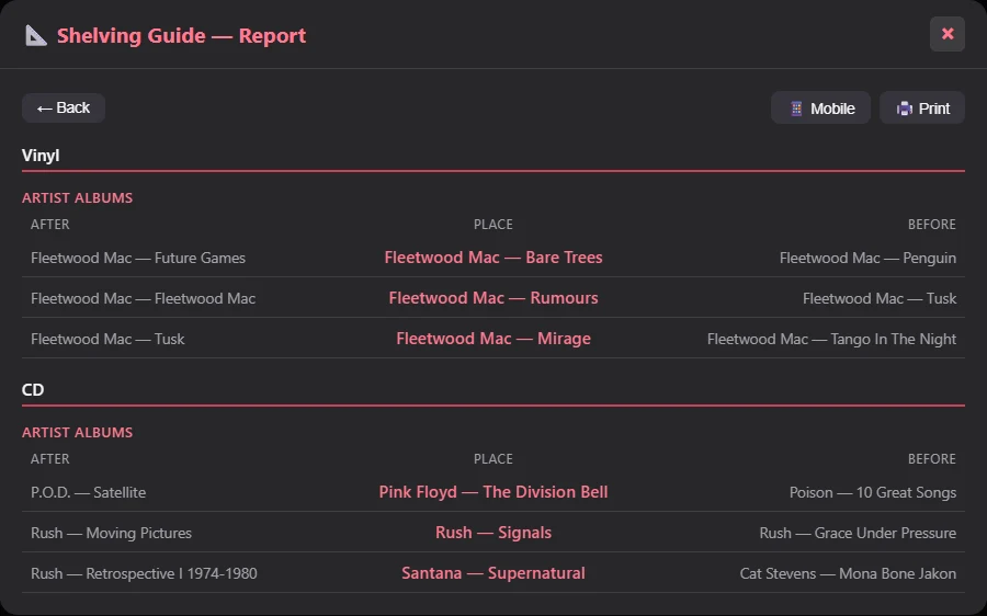A Shelving Guide report: for three Fleetwood Mac LPs and three CDs, the record each one goes after and the record it goes before, grouped by format.